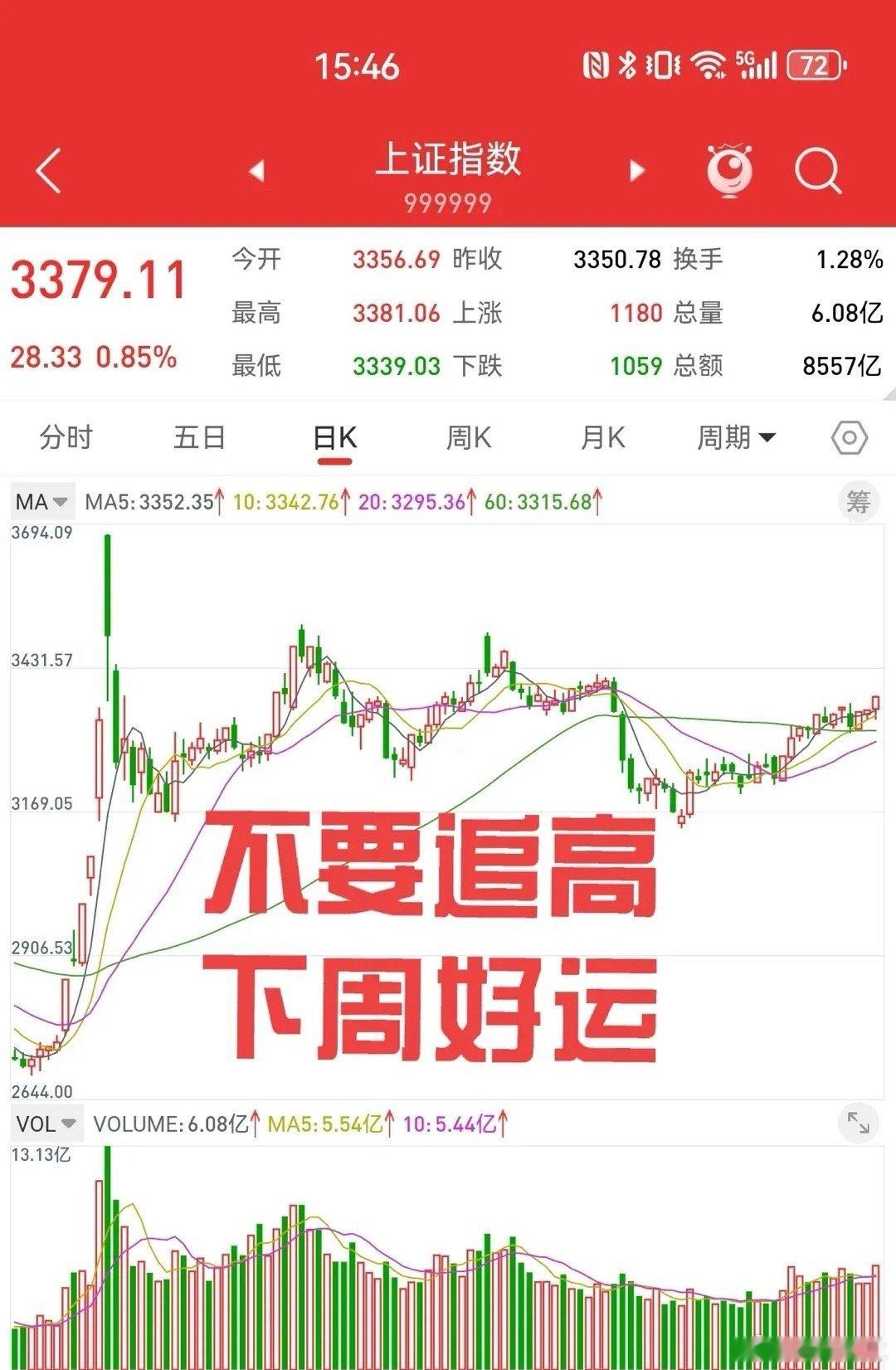 2月21日，恭喜大家吃肉，如果说股市里，谁最希望散户盈利，那一定是木兰。虽然看空