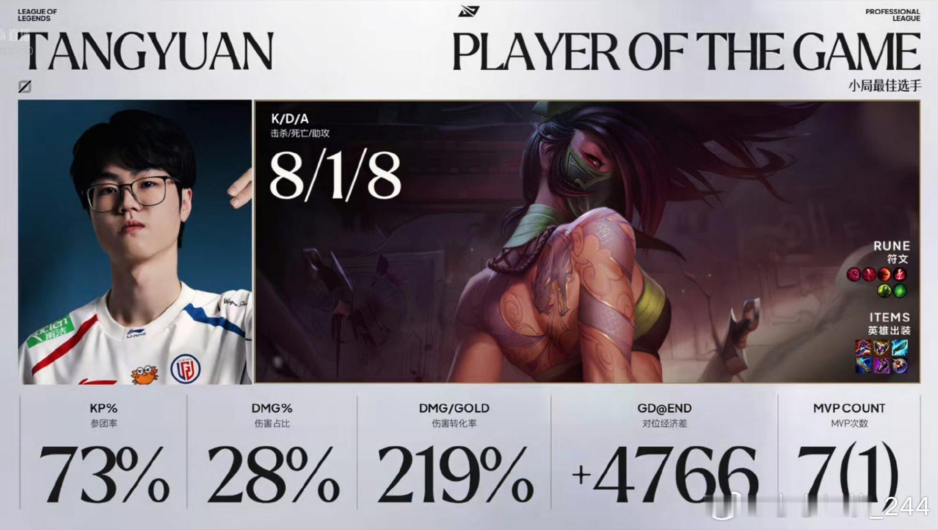 LGD2:0TES赵信河道强行开团，阿卡丽双杀收割，TES全面溃败，LG