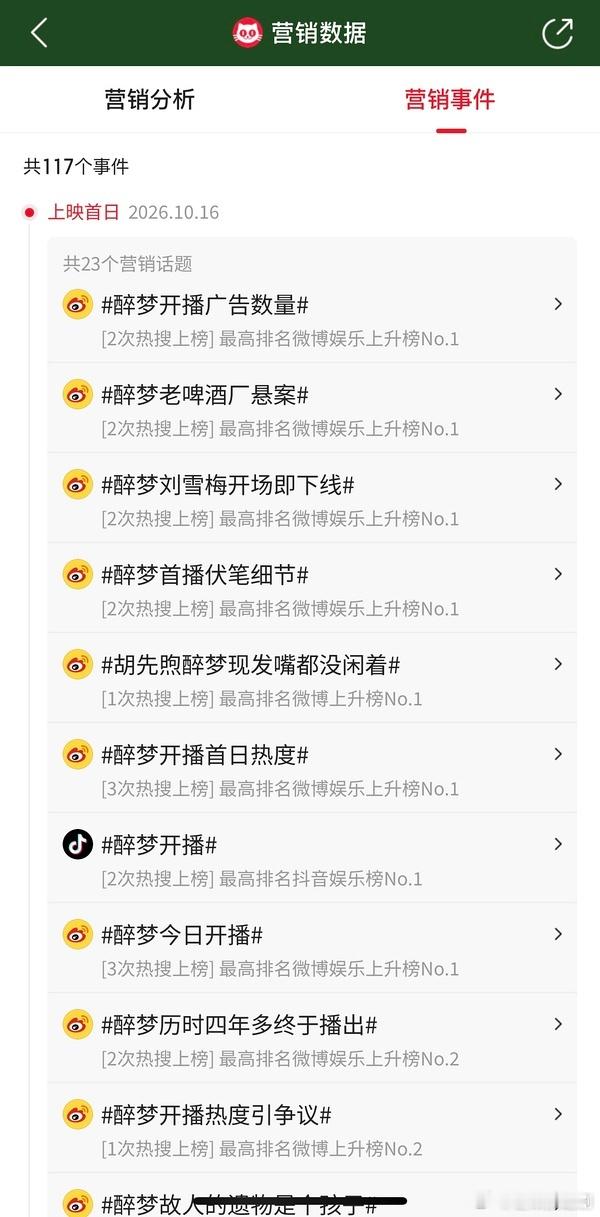 看看以往腾讯X剧场首日热度吧！刘诗诗《醉梦》目前21151，排前三也是今年最高，