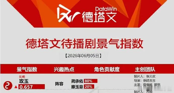80%！！！！曾舜晞伟大！！！！
