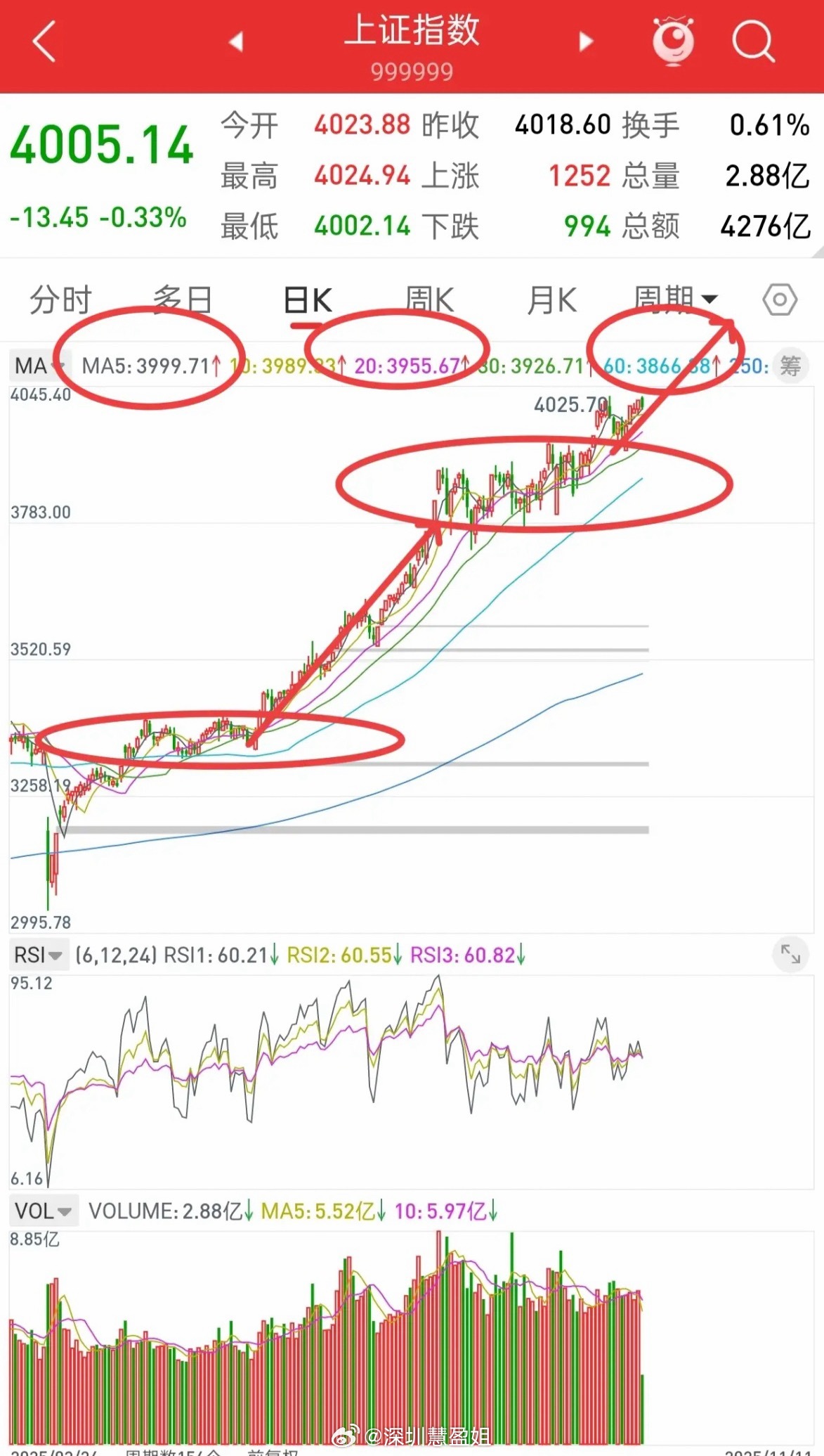 A股第二波慢牛行情正展开：当前操作思路解析当前A股正处于第二波慢牛行情中。截至目