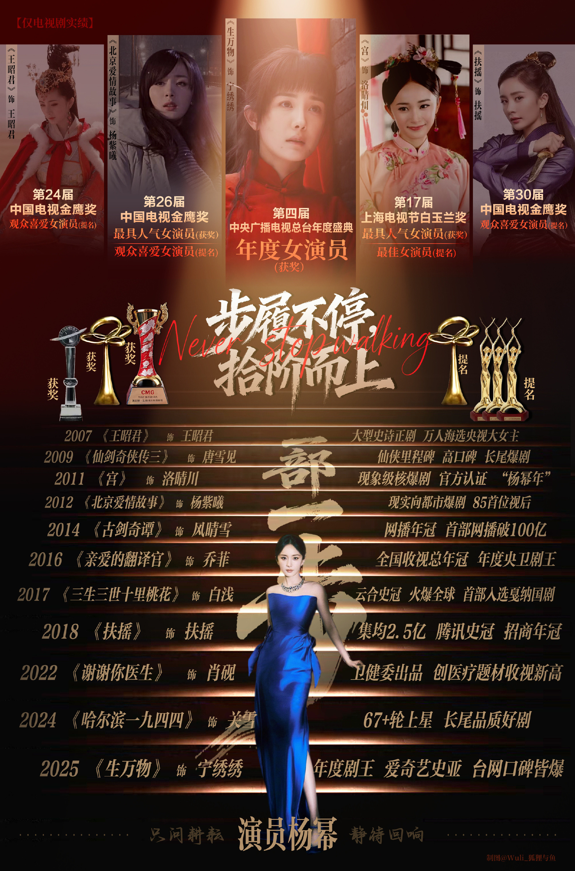 杨幂赵丽颖都是双料视后流量与实力并存，美貌与演技齐飞，杨幂双料视后，实至名归，永