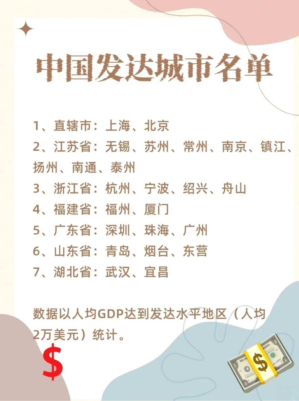 中国的发达城市。