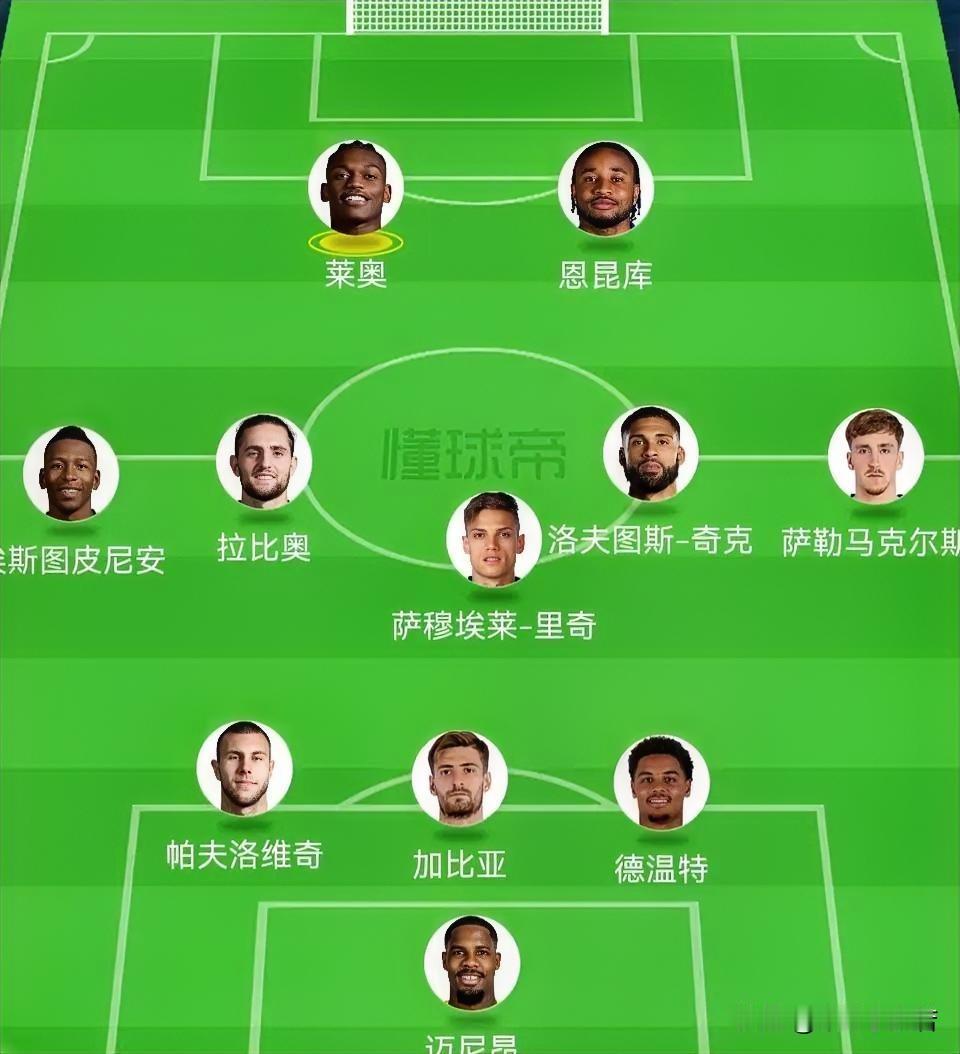 米兰意大利杯与拉齐奥之战预计首发阵容！好消息是莫德里奇终于休息了，坏消息是基本没