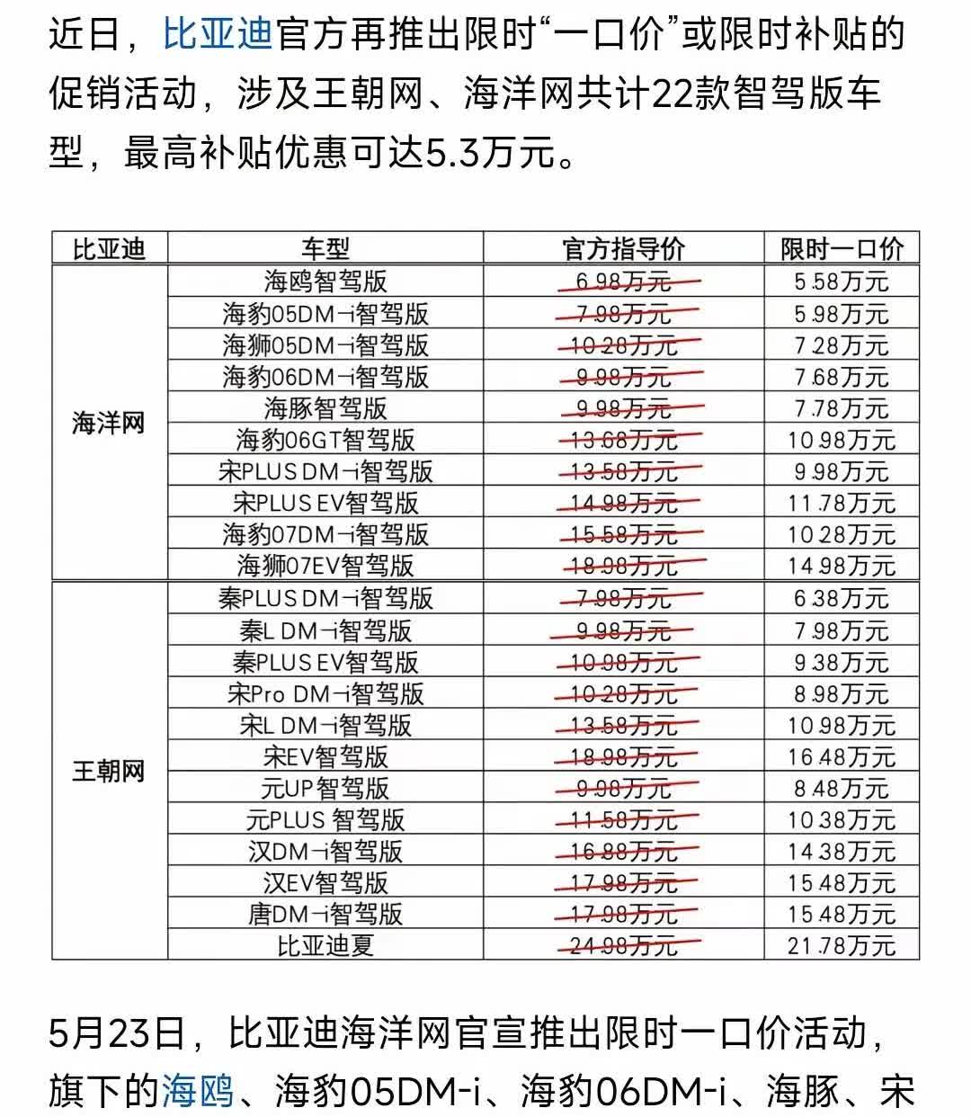 比亚迪的降价潮把车圈炸开了锅。他可能也没料到，刚宣布年销800万辆目