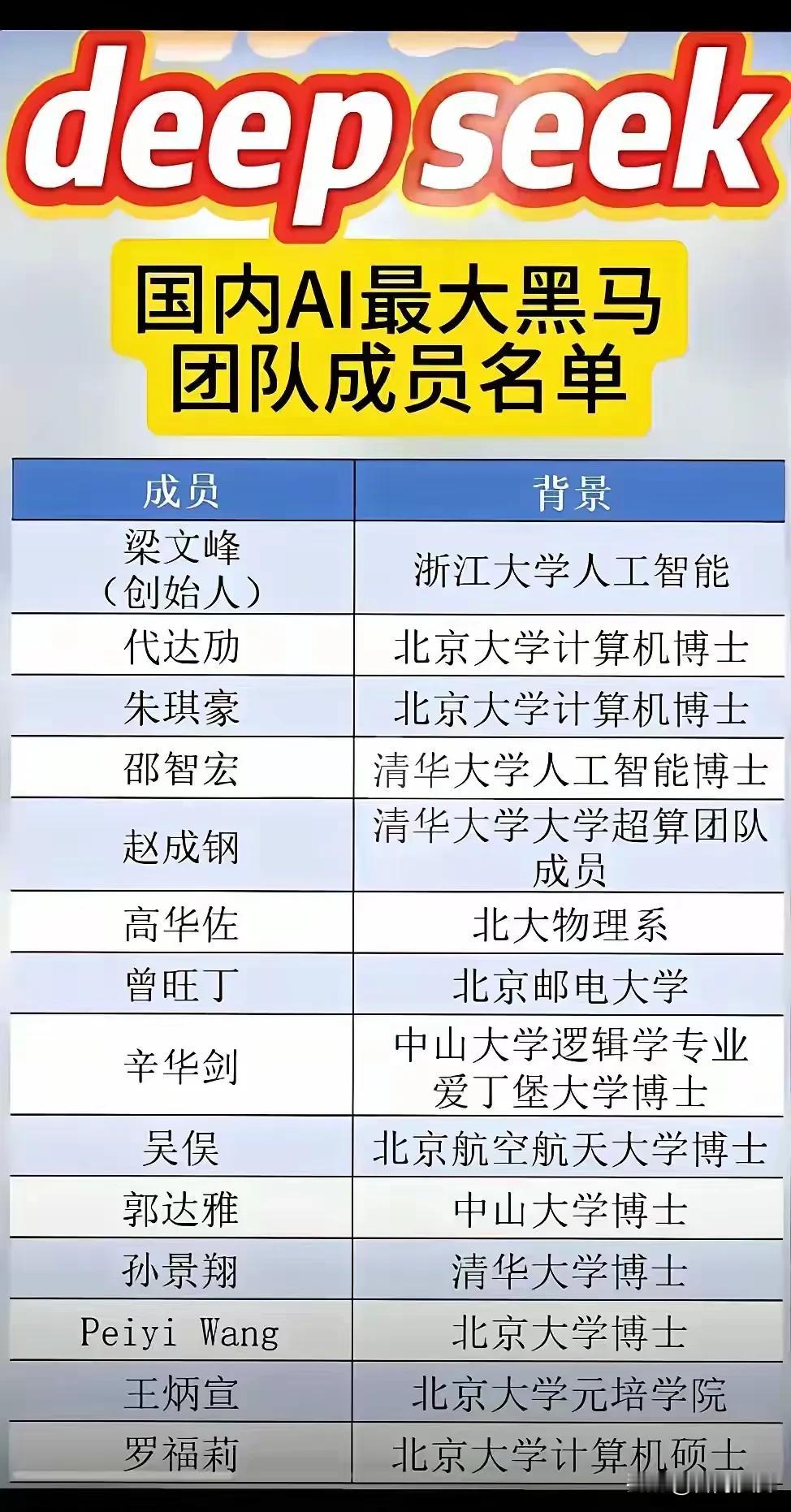 少年强则国强，此乃永恒的真理！今日看到Deepseek这个公司，忽然觉得许多大