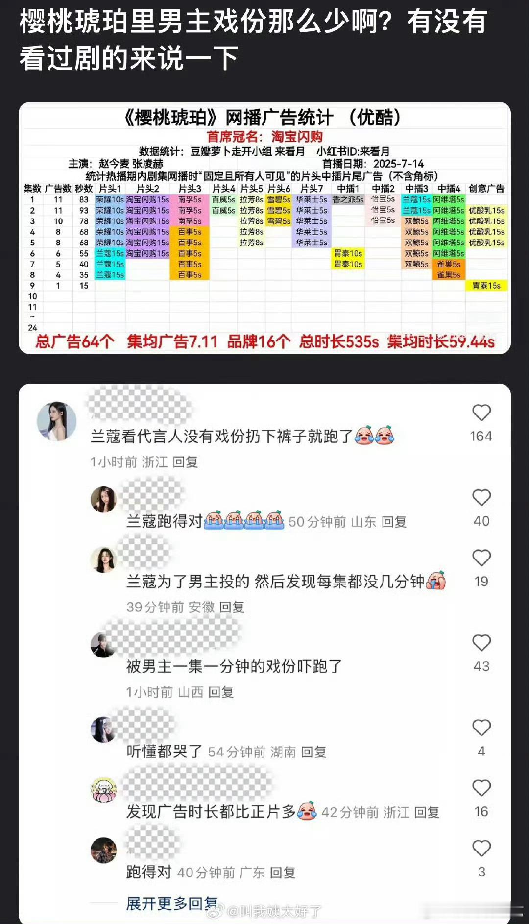 一般开始计较戏份并且到处对外嚷嚷的时候就代表扑街准备甩锅了​​​