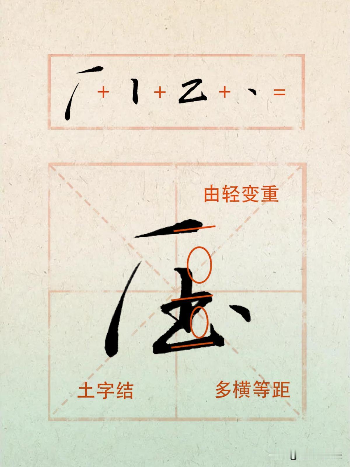 行楷拆字公式，练字少走弯路行楷不是随性画圈，每个字都能拆解成基础书写符号。