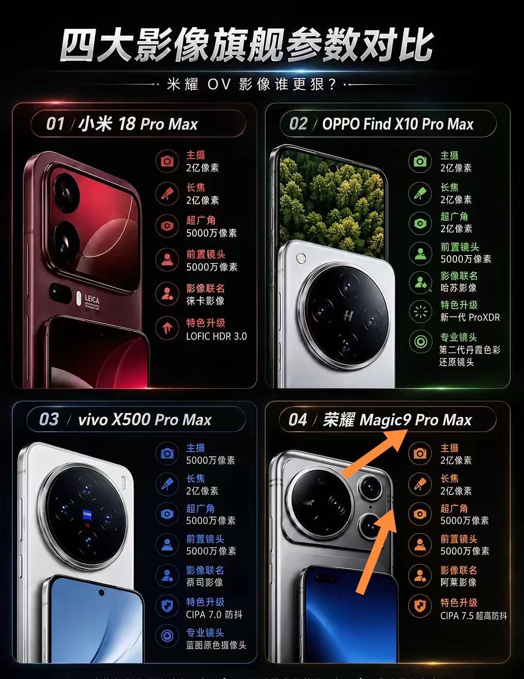 最近把四款影像旗舰摸了个遍，最后还是把票投给了荣耀Magic9。别的旗