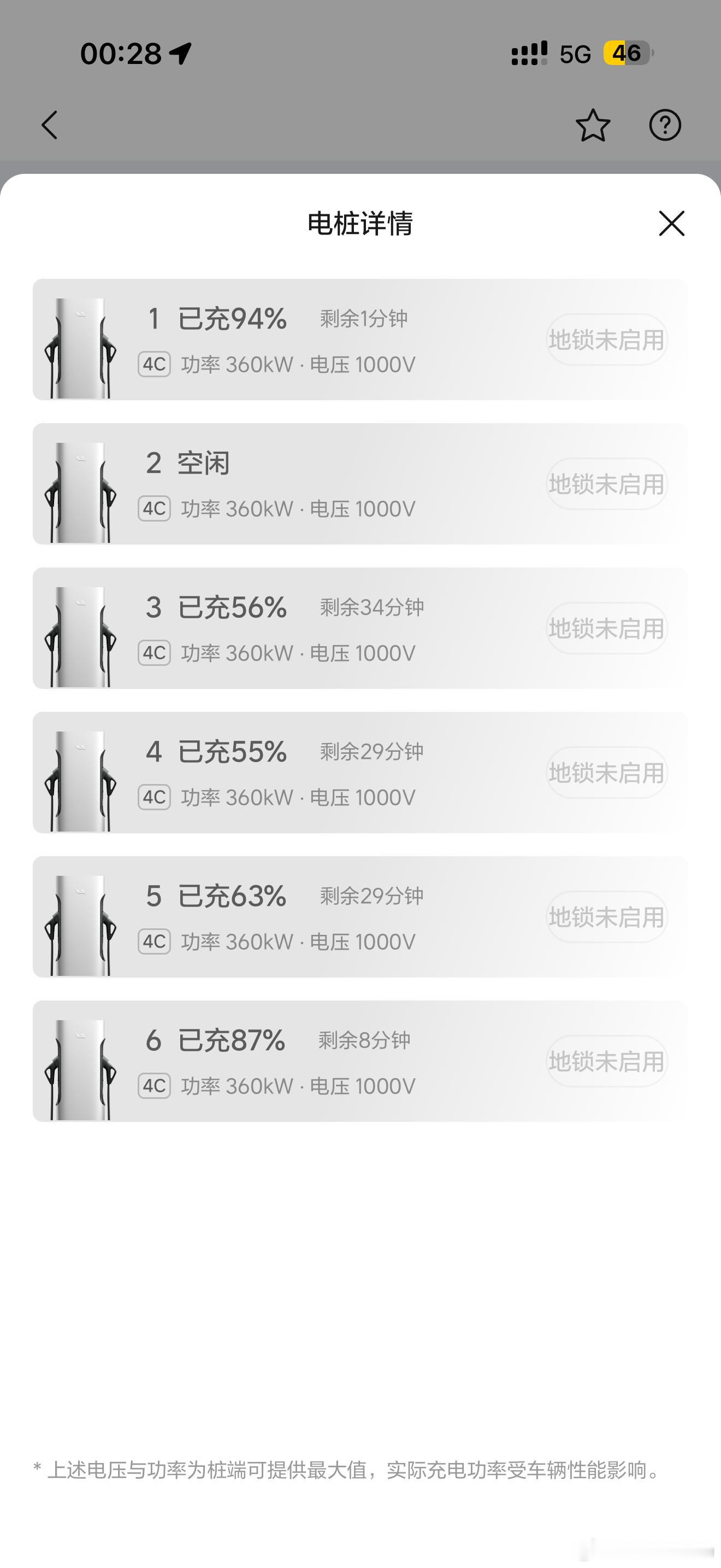 二号枪的小鹏十分钟充了2%，他受不了走了，我也受不了了…然后来了个零跑，排队的M