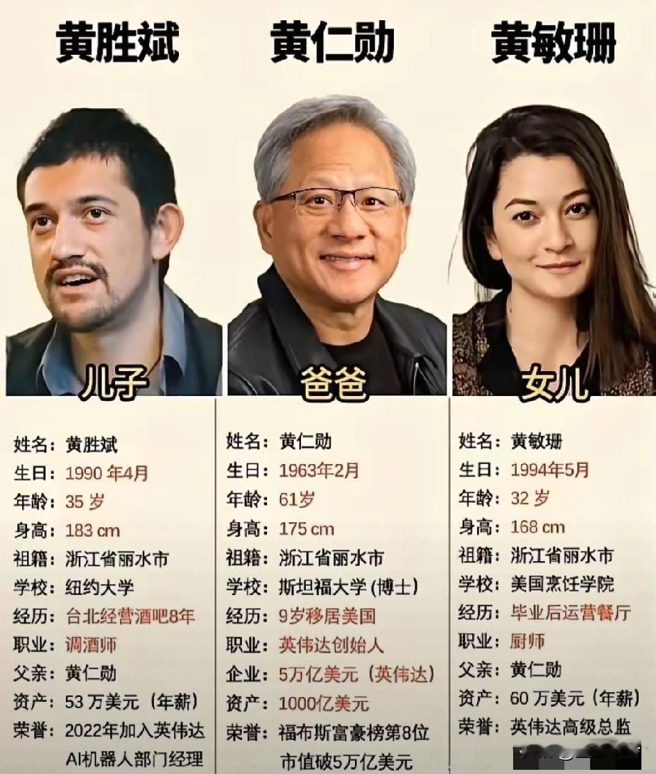 老黄的儿女居然是厨师，不过薪水还真不错，老爸发的吧？其实完全没有必要写祖籍，