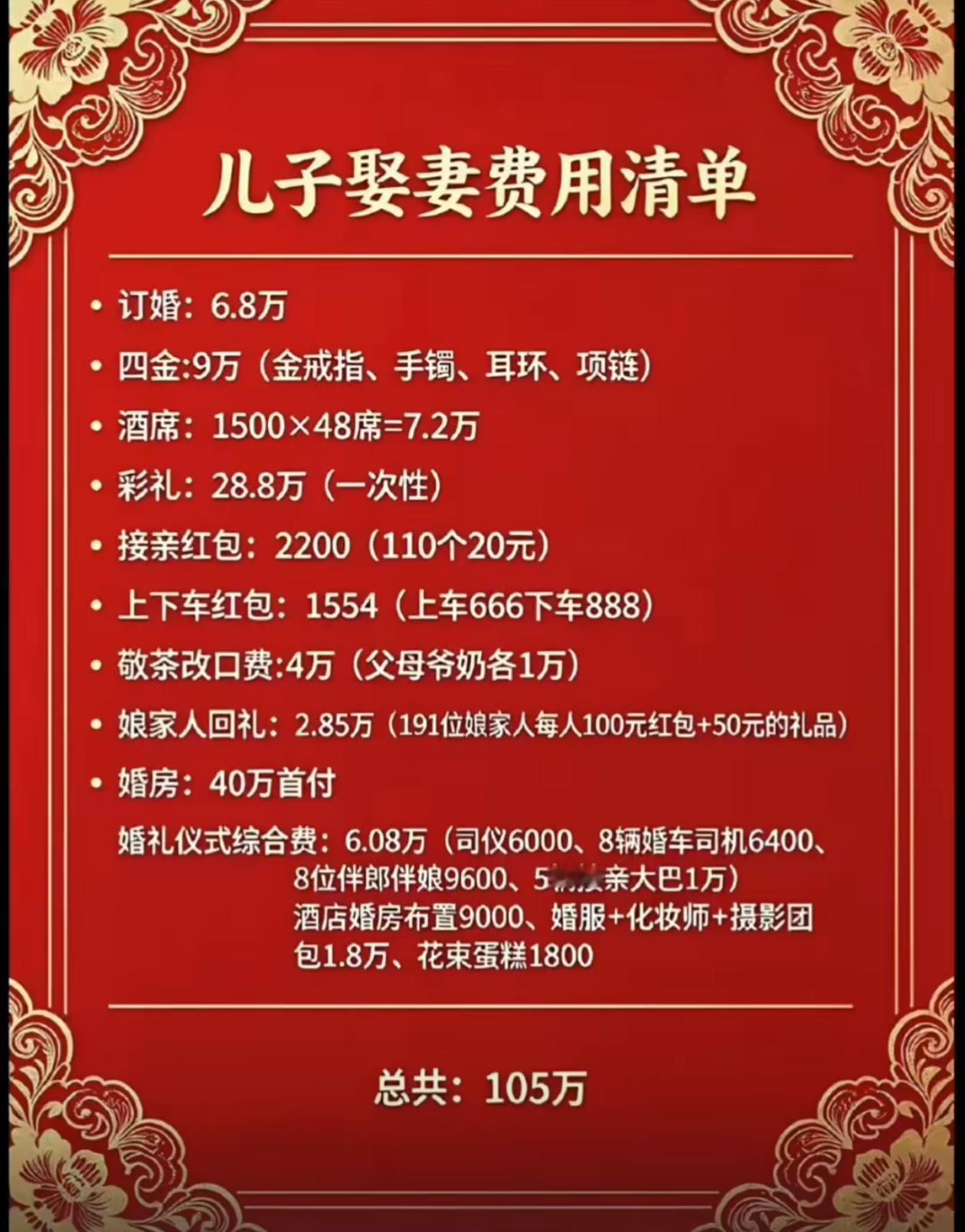 一位安徽农民发的儿子结婚费用清单，7位数，对于农民负担真的很重。如果再算上从幼儿