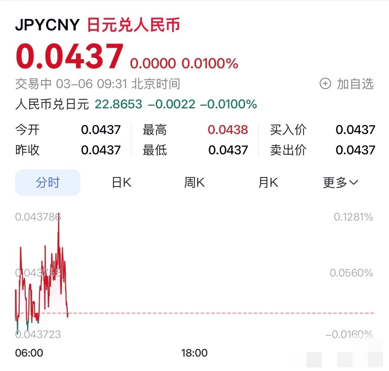 天呐，日元感觉快成废纸了，越来越不值钱啦！2026年初到现在，一路狂跌，都快跌到