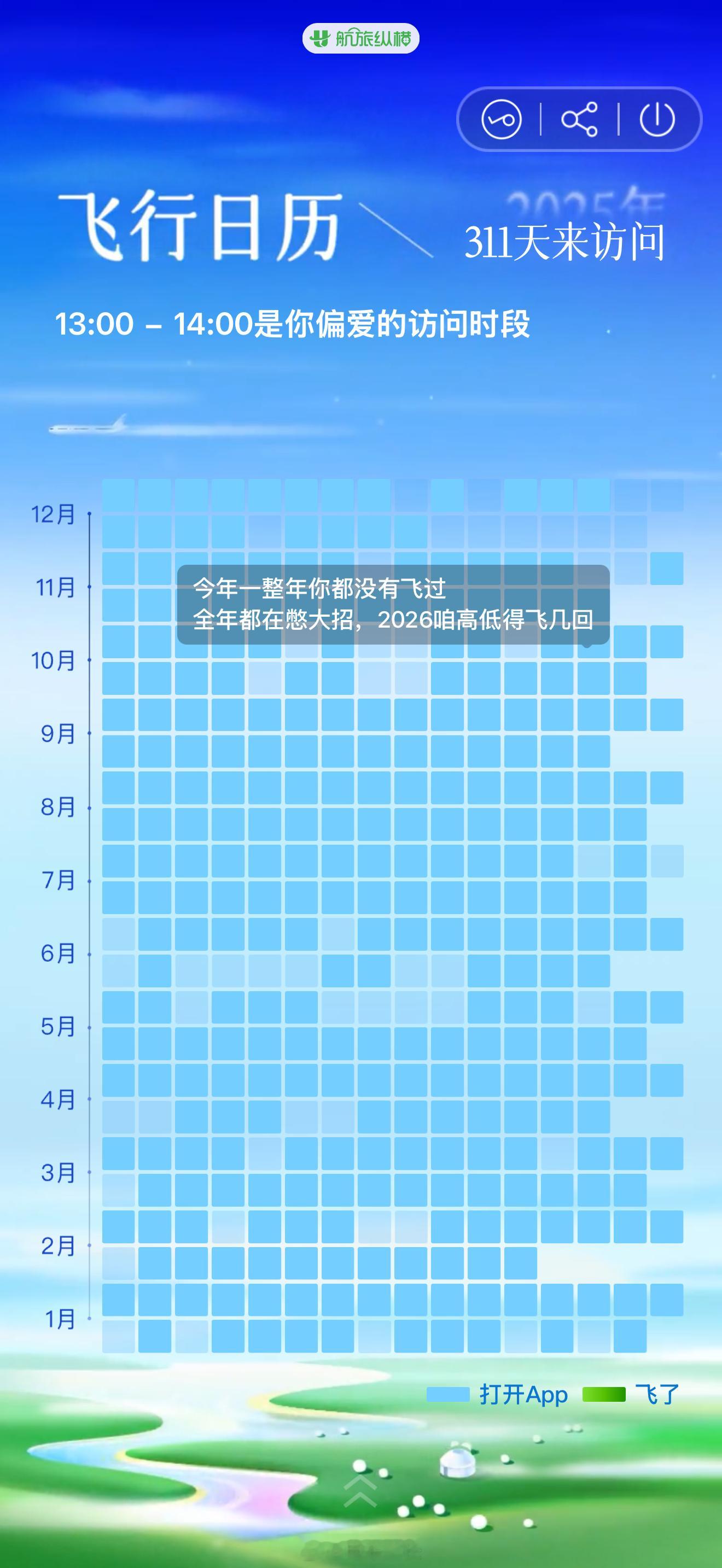 航旅纵横这个年度飞行总结说我今年飞行0次，这个……今年我应该会飞到143次以上啊