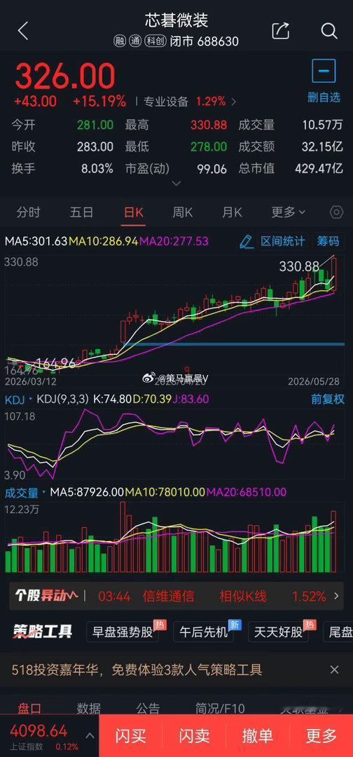 5月29日短线股票000063中兴通讯概念题材:5G概念，可于37.30元附近2
