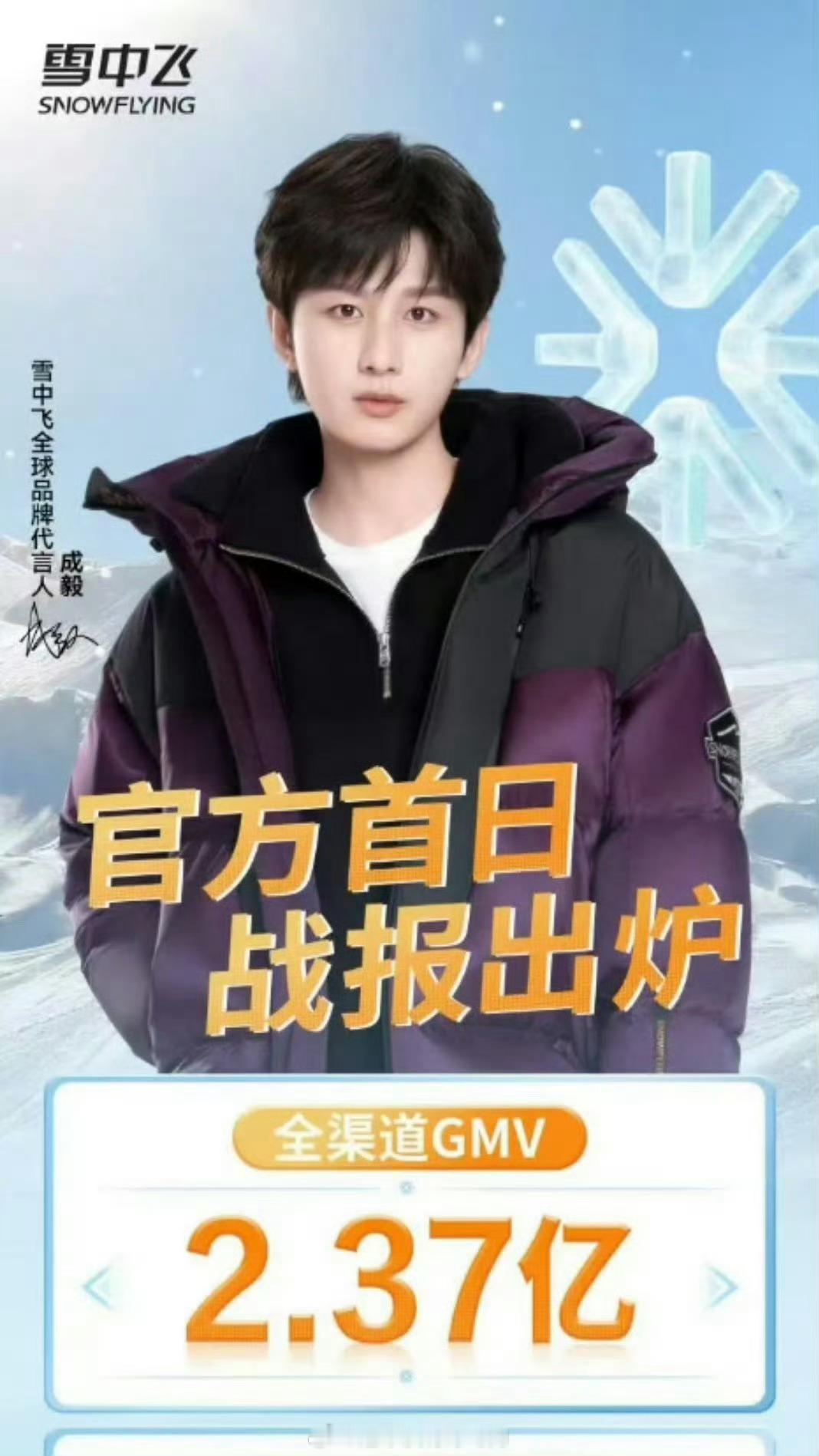 成毅雪中飞续约首日购买量2.37亿🐮​​​