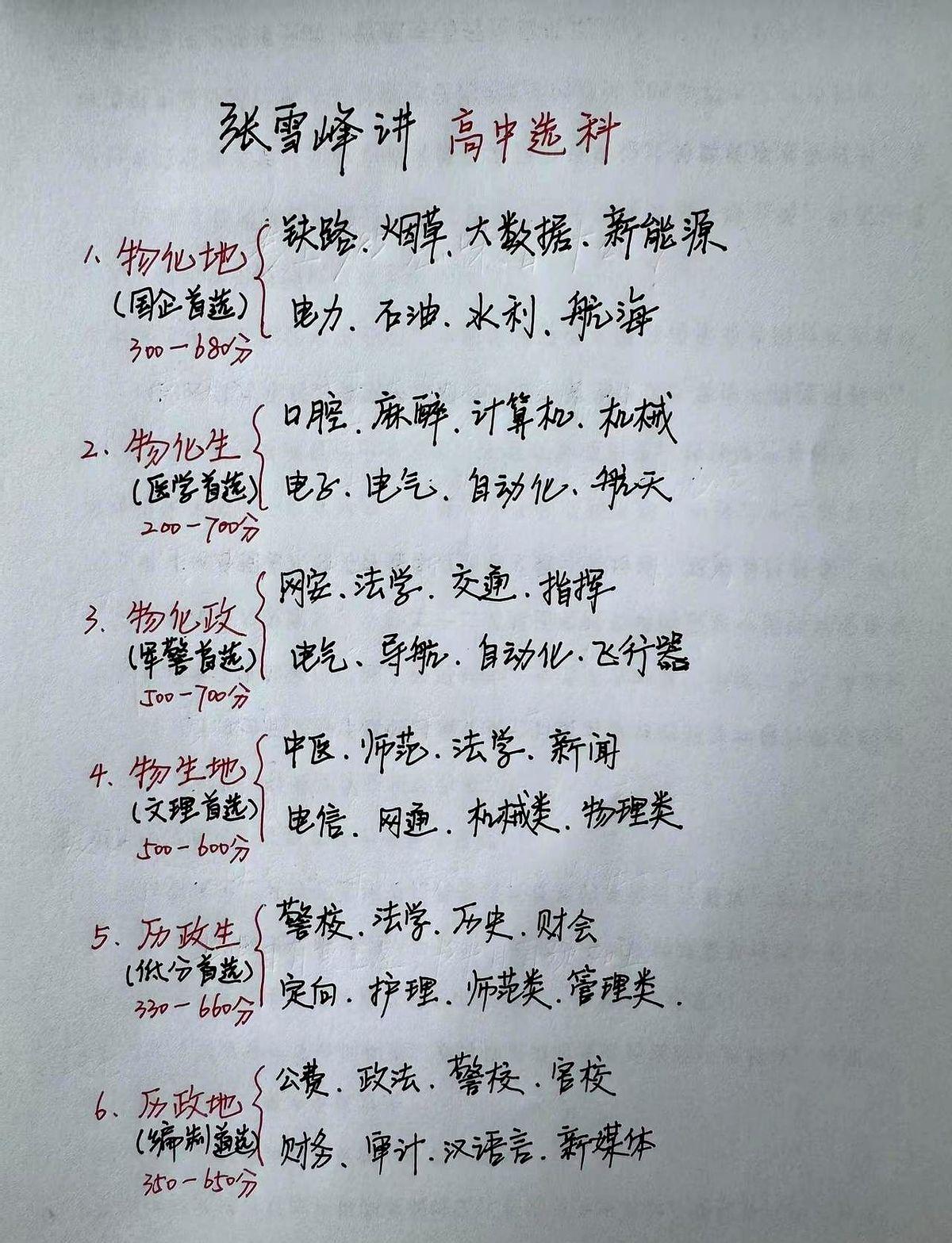 张雪峰讲高中选课。家长们拿着文理组合选项单来回盘算，张老师直接在屏幕前把这人生
