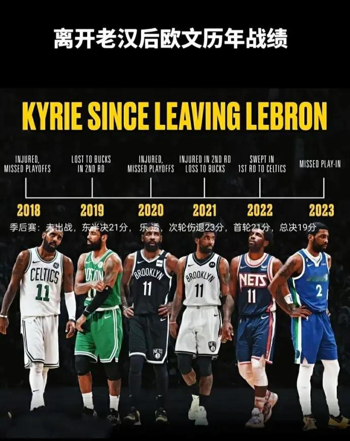 欧文离开詹姆斯后这7年，哪一年实力成绩最好？