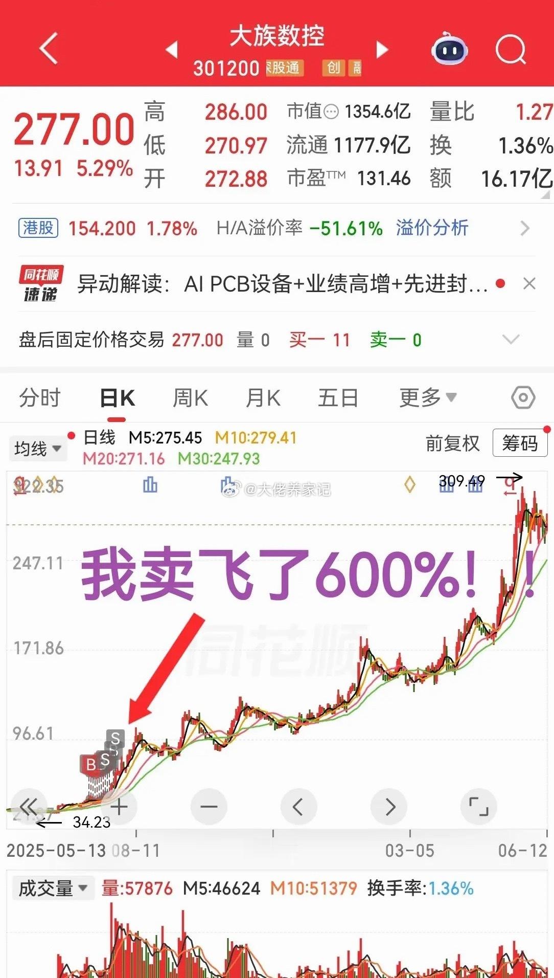股票市场里拿住大牛股不仅仅需要认知还得需要点运气！我卖飞了牛股600%，总结下经