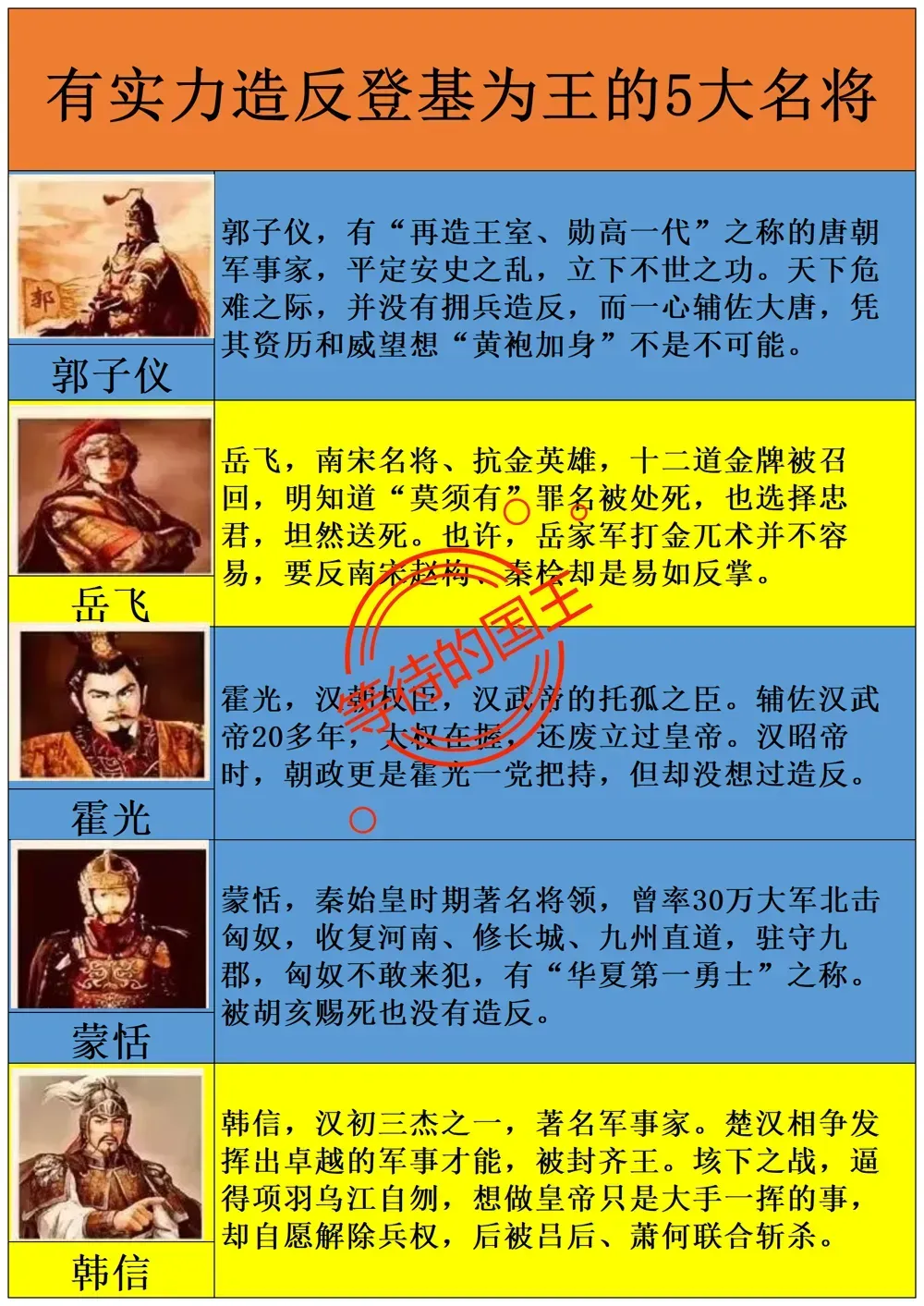 有实力登基为王的五大名将