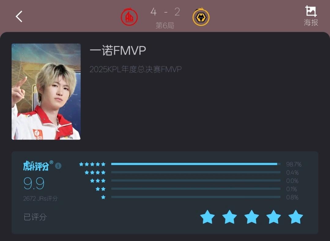 现在一诺的荣營，算得上kpl的副goat了吧？7冠5亚2fmvp1金牌（还