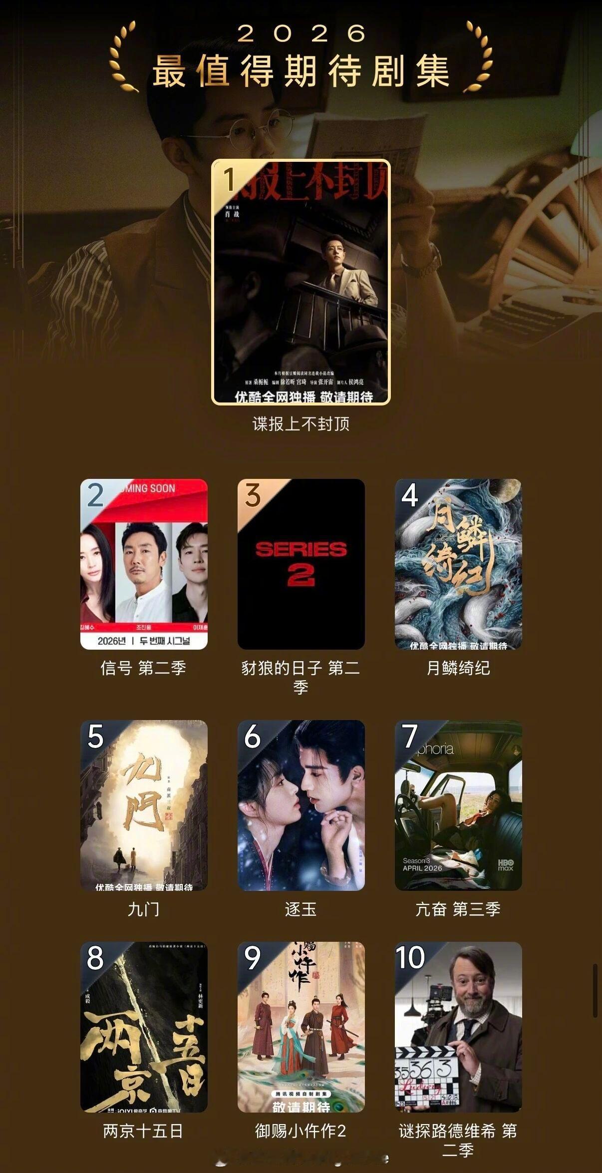 豆瓣电影年度榜单2026最值得期待剧集TOP10《谍报上不封顶》肖战周雨彤《信