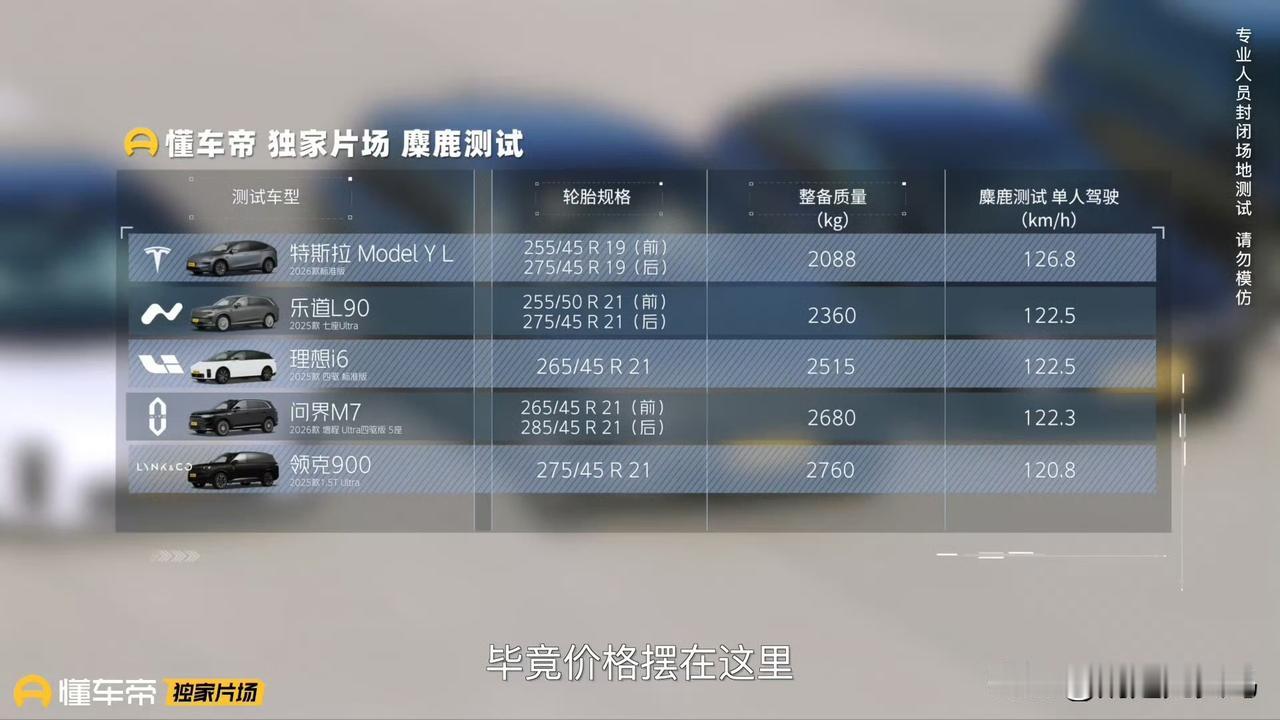 懂车帝最近有一期横评，找了几款20-30万的新能源SUV，特别测试了极限动态性能