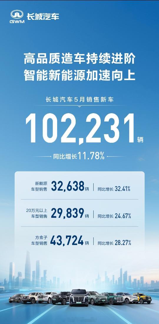 专注于SUV市场，长城汽车月销量10万辆已经非常不错。问题在于，哈弗H6失落冠军