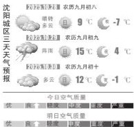 周二开始升温 夜间局部有雨
