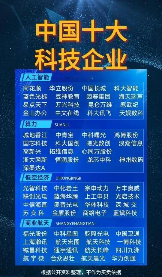 中国十大科技企业分类概览第一张图：四大科技板块1.人工智能（16家企业