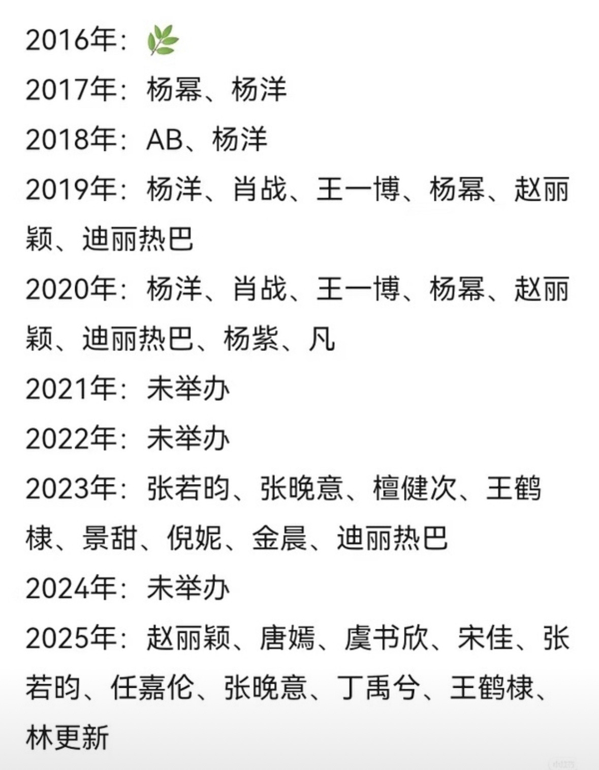 往年的星光大赏vip之星阵容还是有含金量的