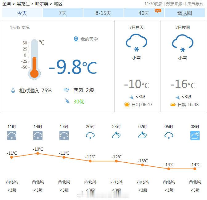 哈尔滨亚冬会开幕式预计零星飘雪据中国天气，根据目前预报显示，今天，也就是开幕式