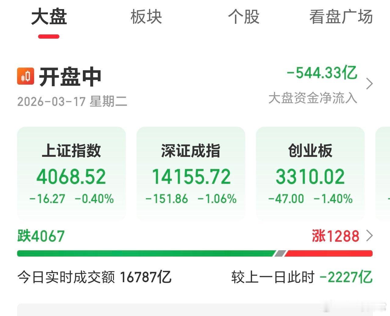 好多人，又要扛不住割肉了。