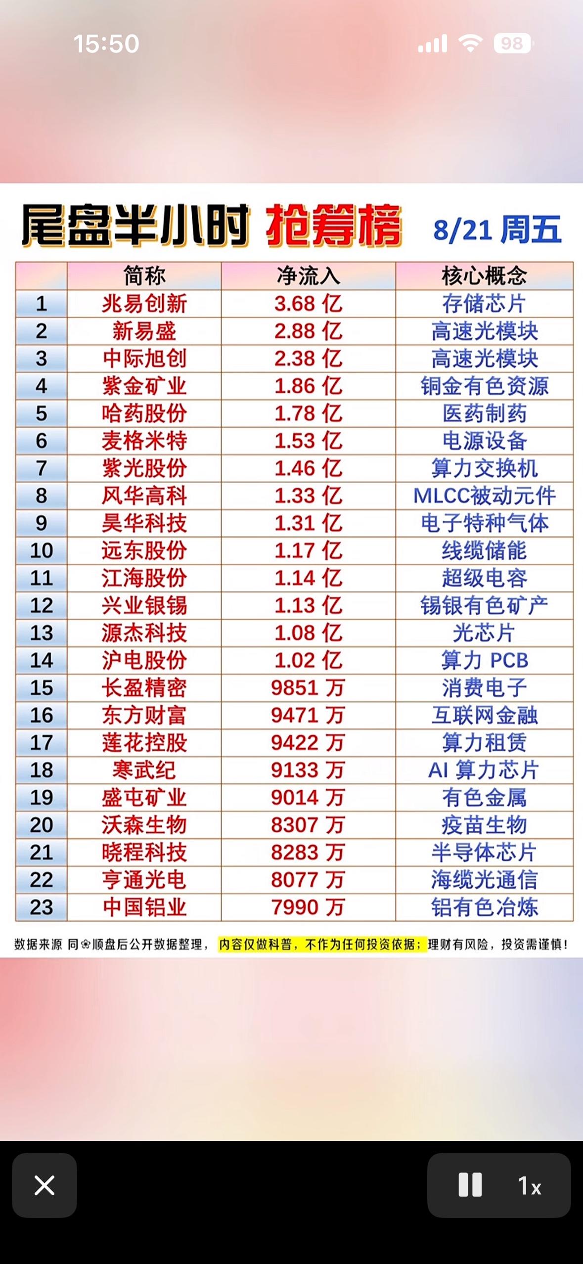 8月21日股市抢筹榜，看谁涨得快！8月21日股市抢筹情况值得关注！当日主力资