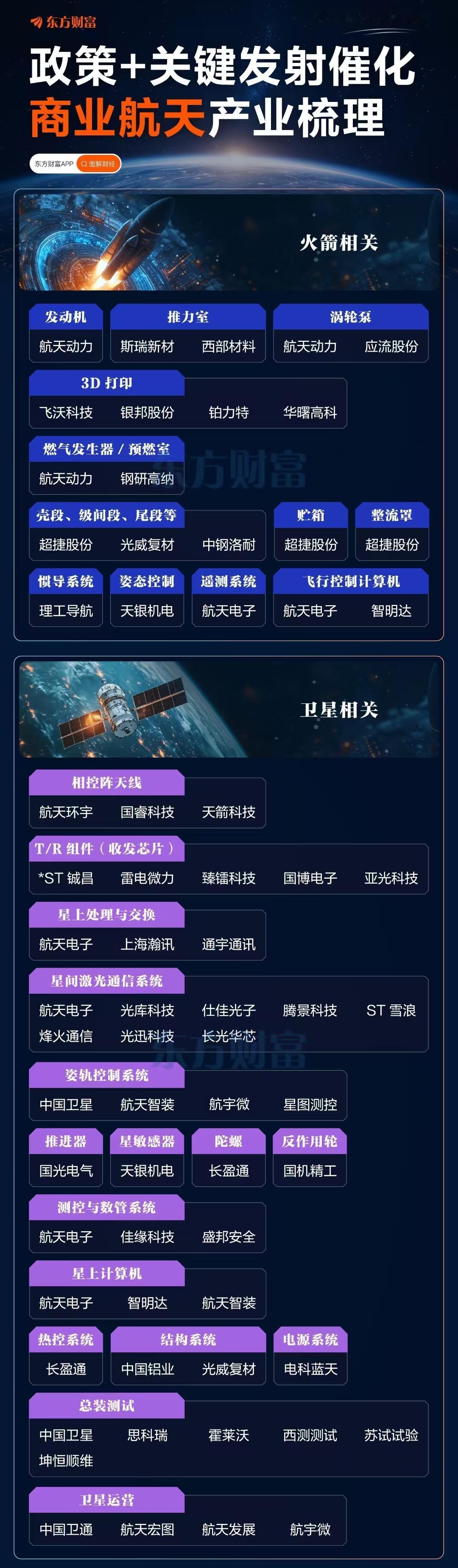 政策+关键发射催化商业航天产业梳理