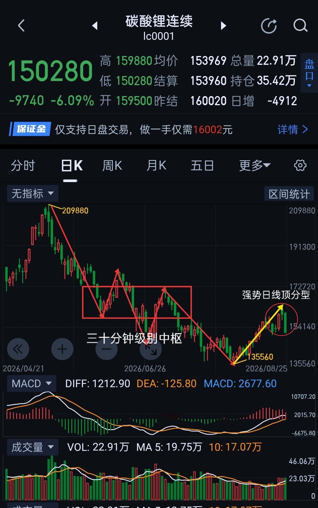 碳酸锂，空头初露锋芒，警示意味明显。