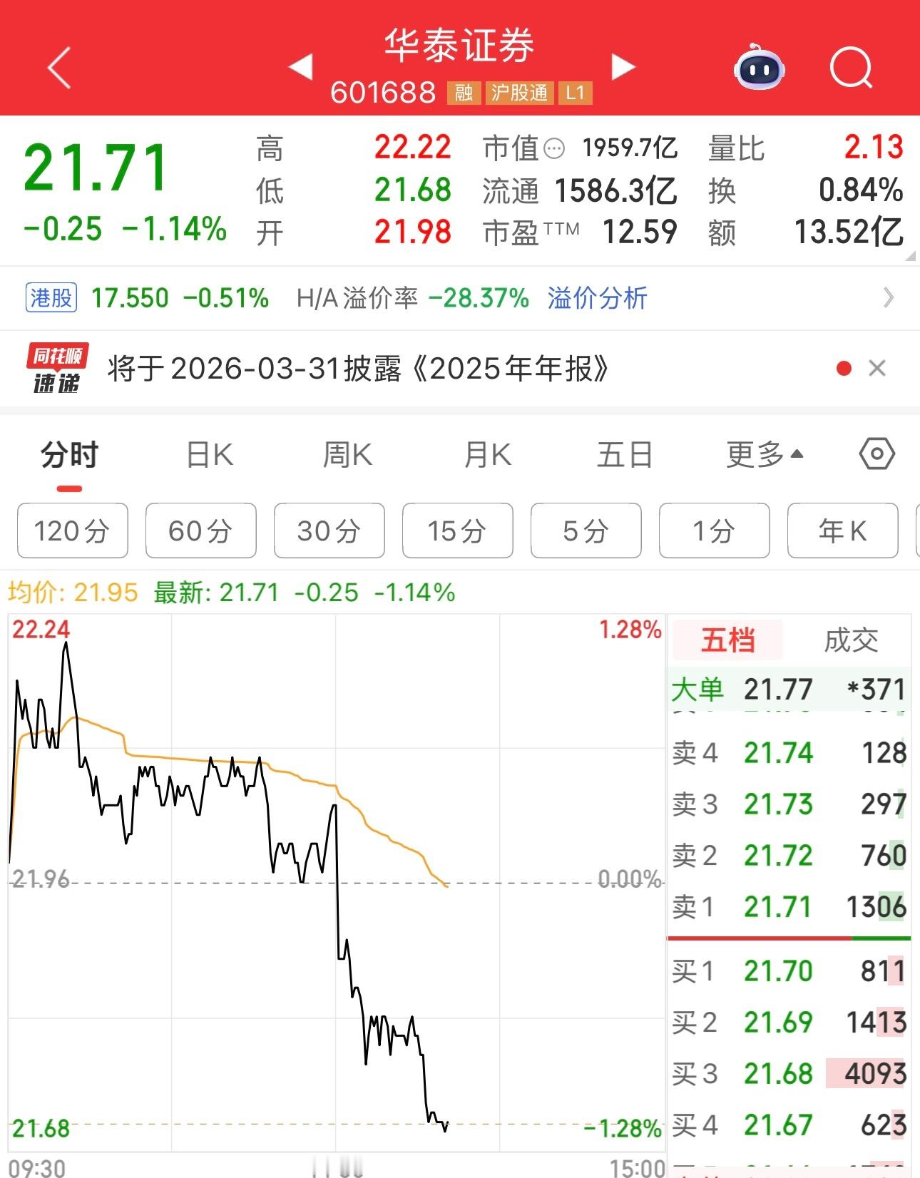 作孽，券商股又被砸绿了。