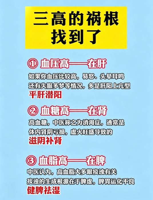 三高祸根对照表：平肝、滋阴补肾、健脾祛湿，分证调理少走弯路