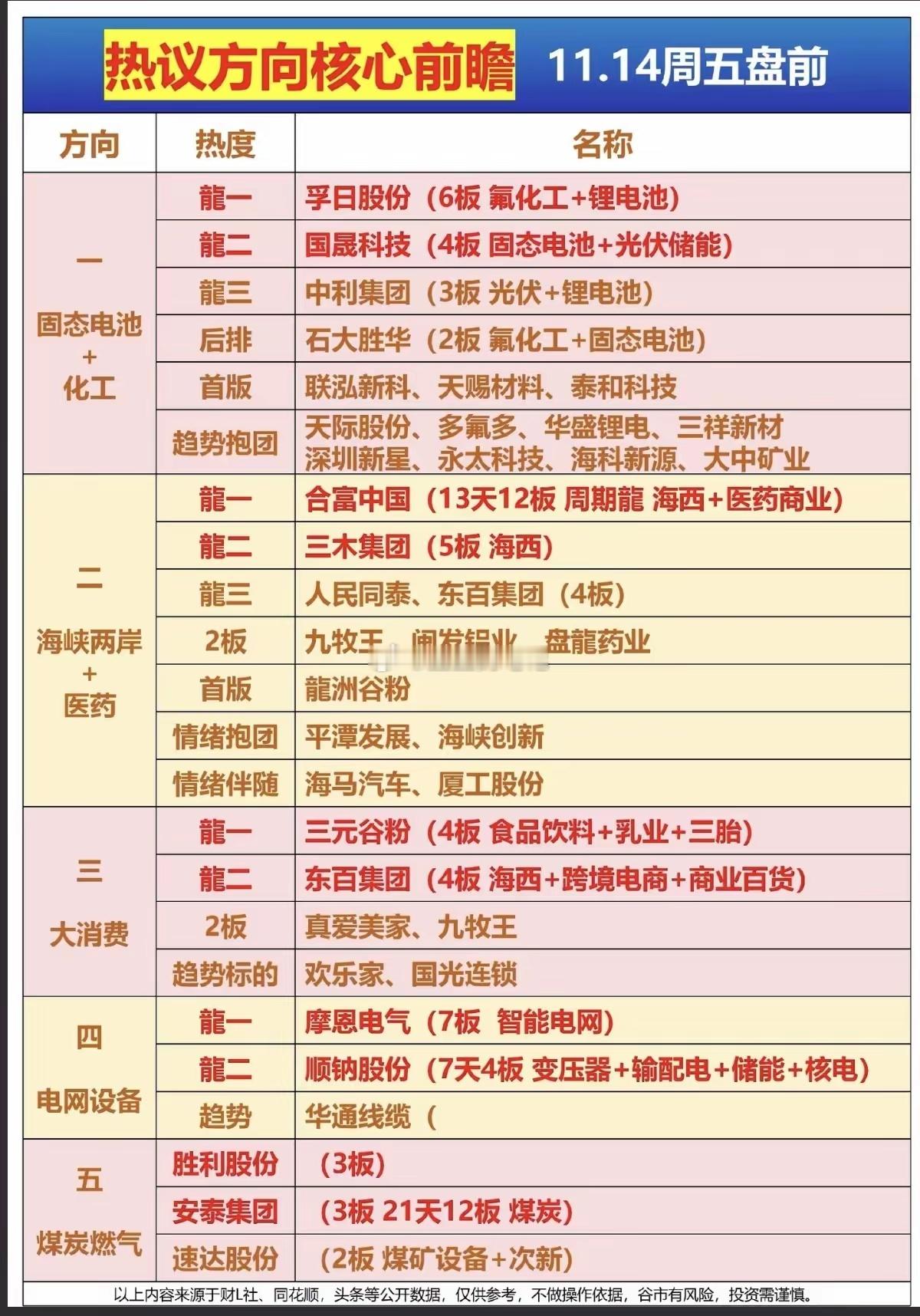 11.14周五热点题材投资逻辑！1.固态电池+化工原料涨价2.海峡两