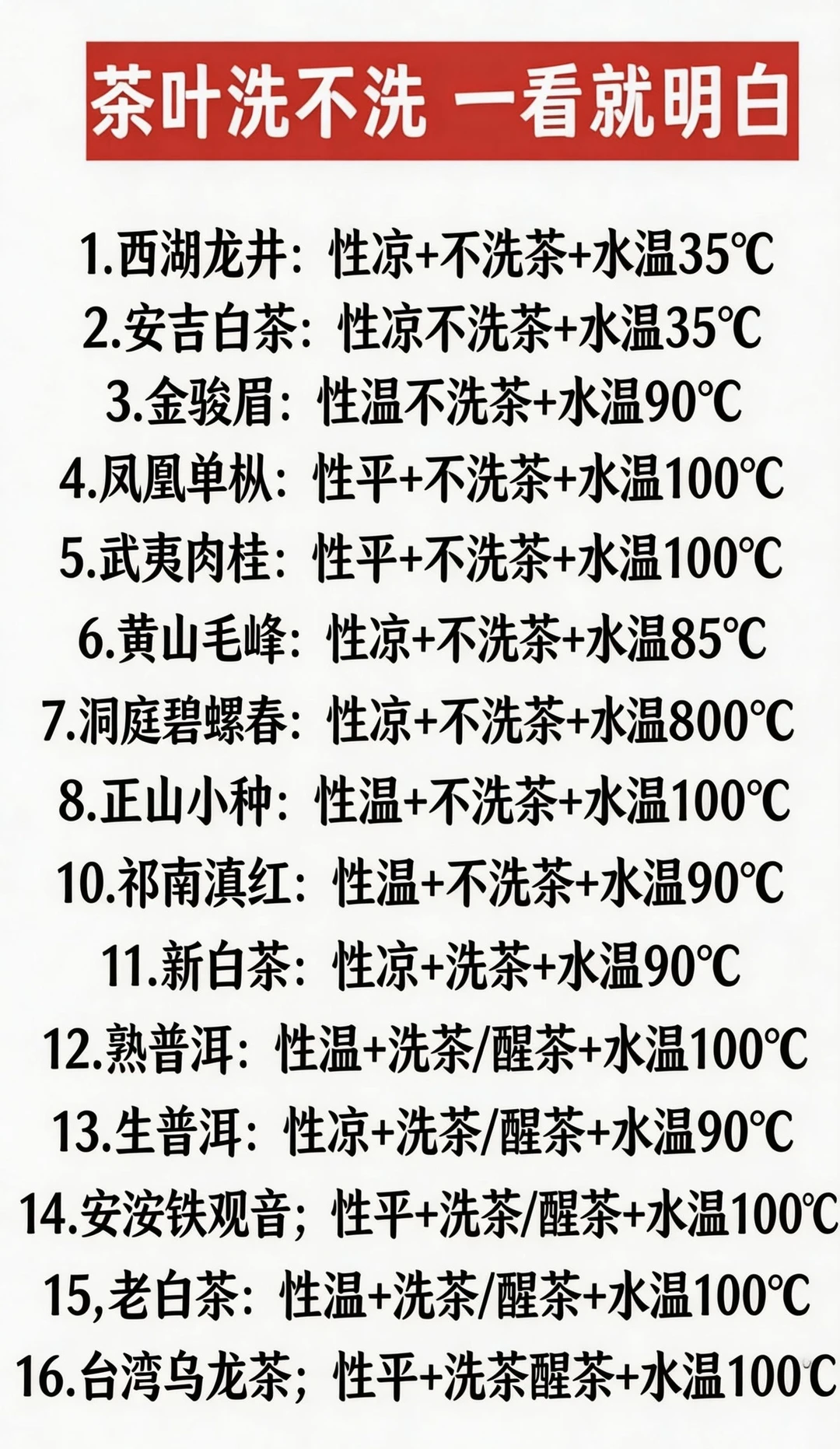 茶叶洗不洗一看就明白，喜欢喝茶一定要收藏
