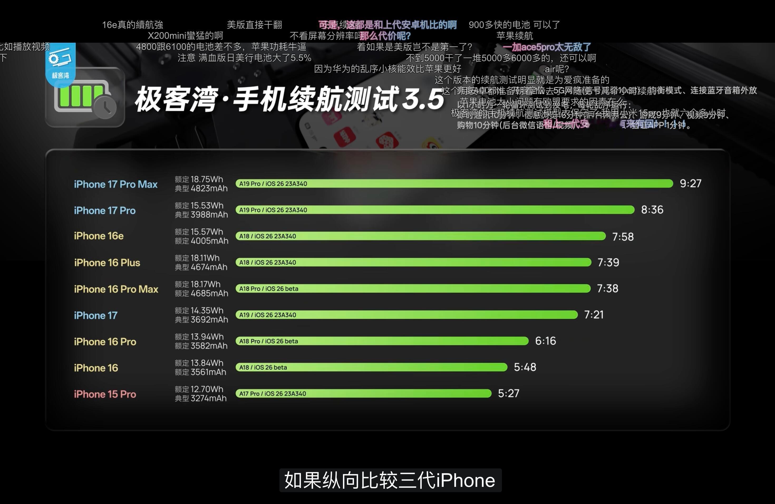 16Pro足以看哭了