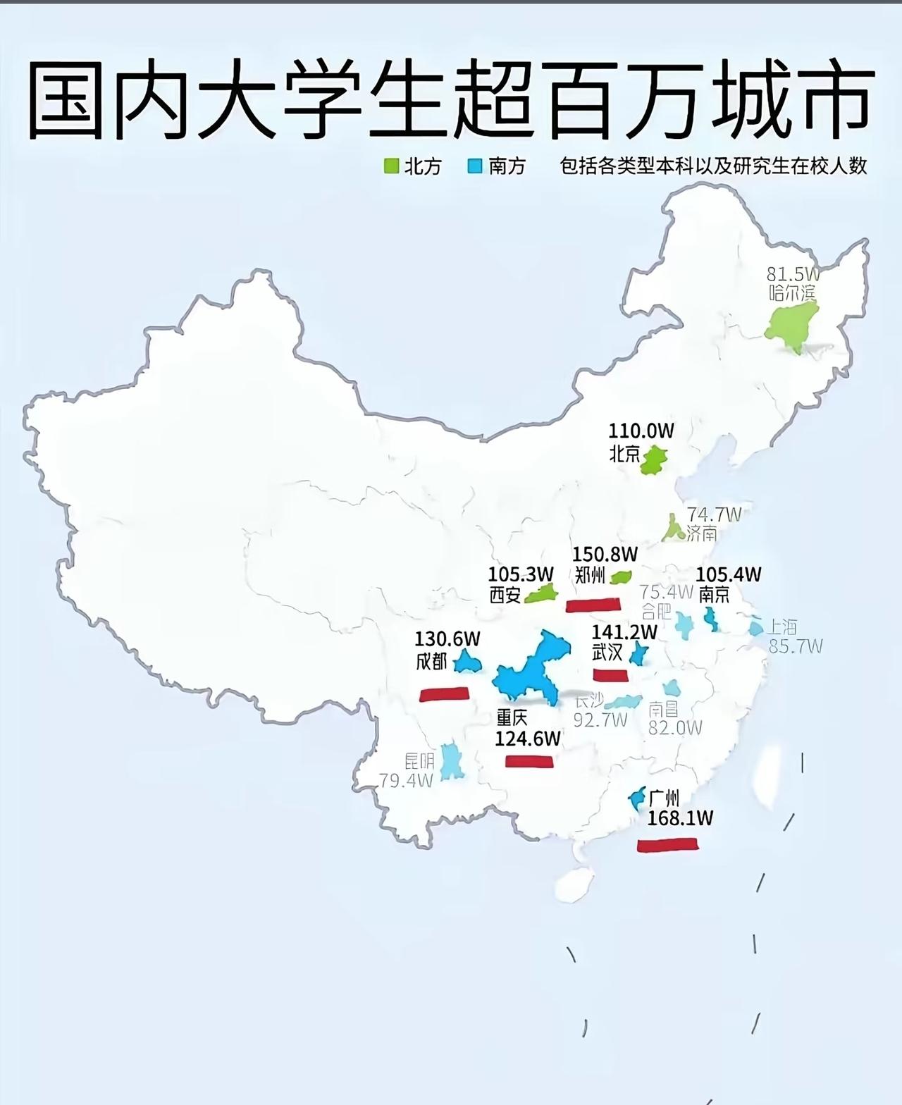 北方大学中，哈尔滨的85万大学生，碾压其他省份，厉害厉害