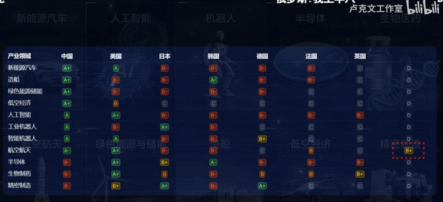 这几十年，世界到底发生了什么？