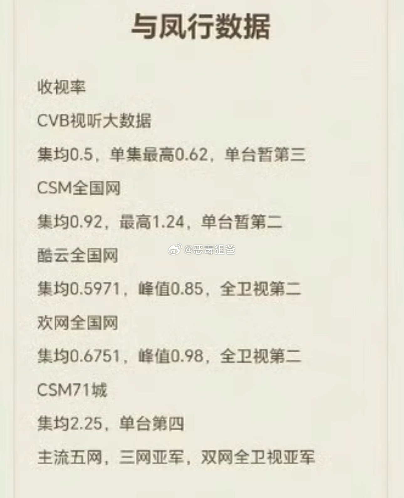 科普一下内娱首部双平台破万剧集是赵丽颖《与凤行》虽然🥭没有破万的说法但从芒果