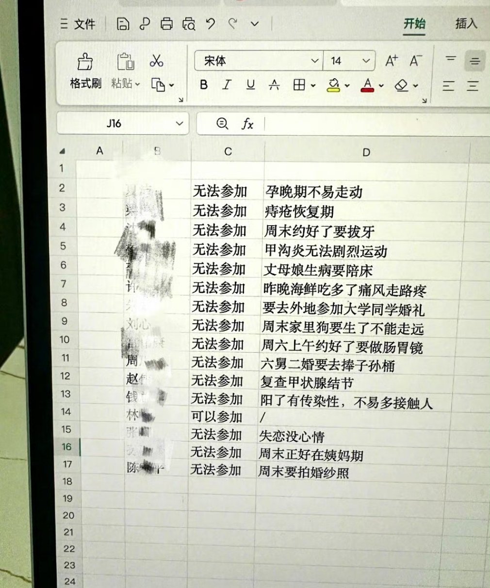 同事们为了不参加开会，理由是什么都有！​​​