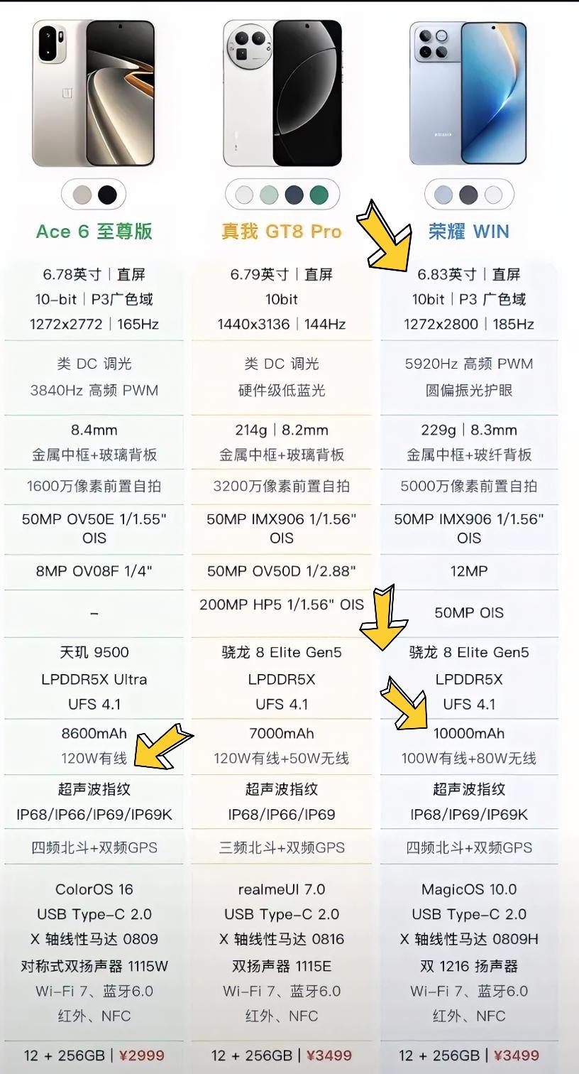 最近想给上大学的妹妹换一款手机，都说这三款手机的性能和性价比很出色，有些不知道怎