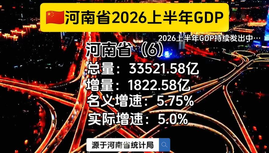看一下河南2026上半年GDP数据(“豆包”依据河南省统计局官方发布)河南