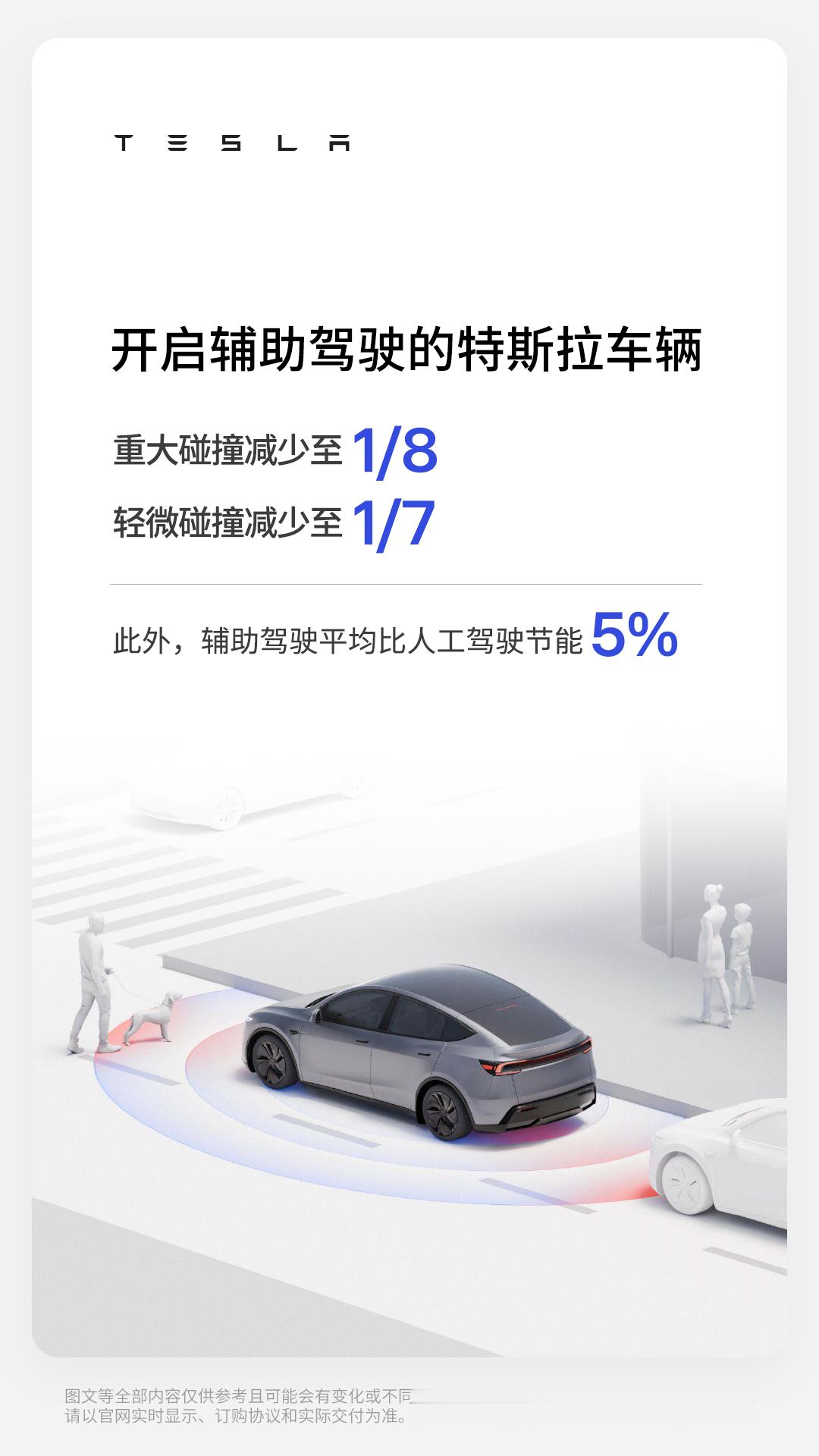 这两年身边买特斯拉的朋友还是挺多的小区里也能看到好多新提的modely