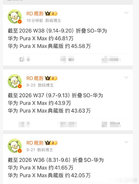 iPhoneDuo发布华为阔折叠销量暴涨从第36周不足3万台，第37周3.83万