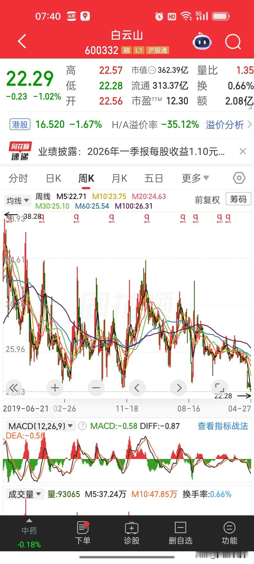 白云山2026年一季报总结营收稳增、利润微降、经营现金流改善，整体表现平稳